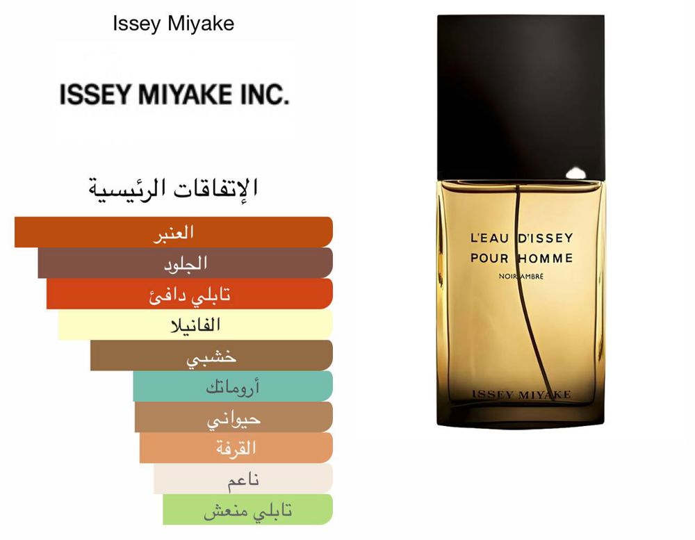 L'Eau d'Issey Pour Homme Noir Ambre Issey Miyake 100ml tester original_thumbnail_0